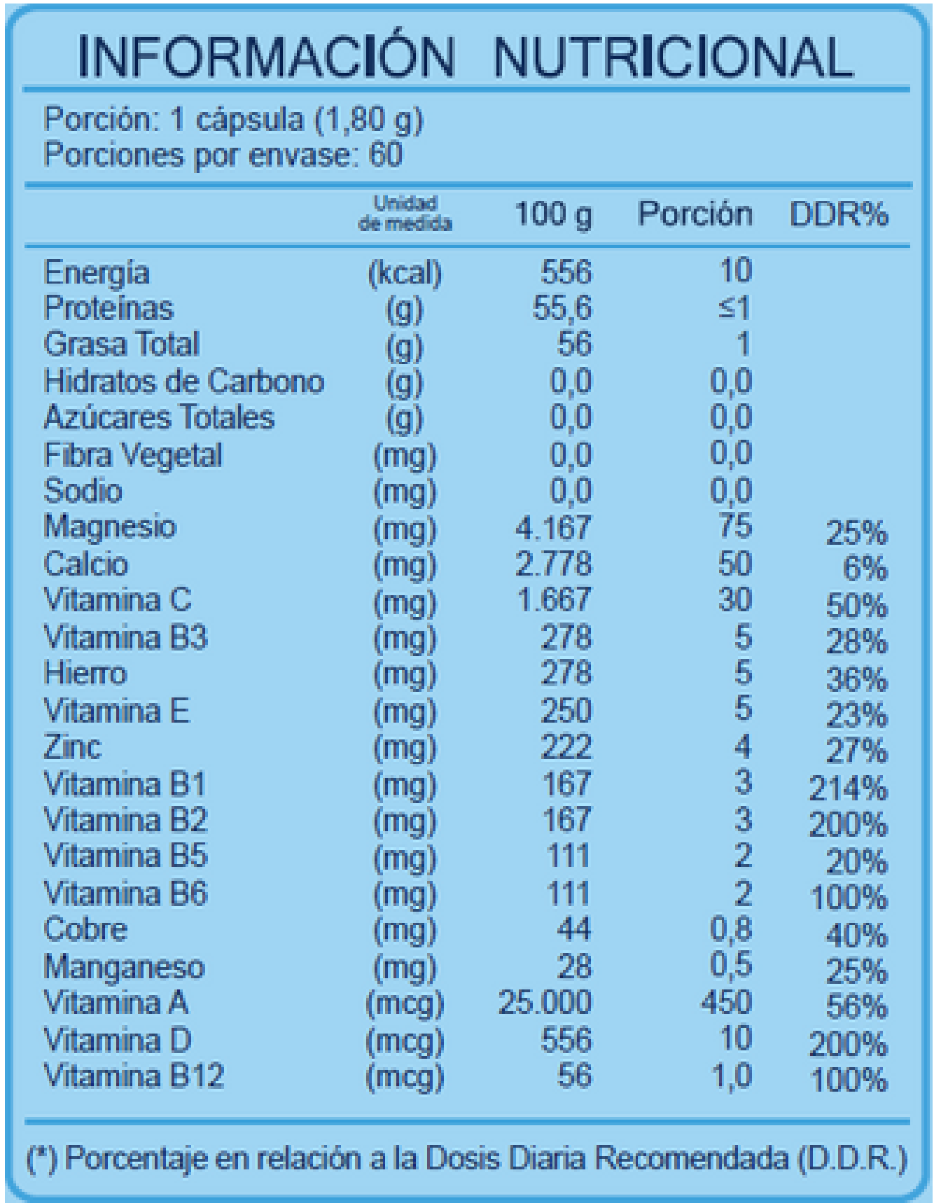 Vitamins MEN - FNL - Vitaminas y minerales